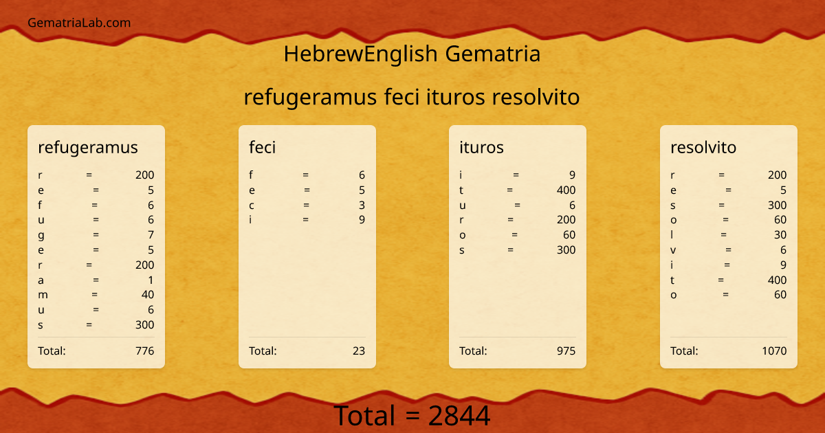 refugeramus feci ituros resolvito in hebrewEnglish Gematria
